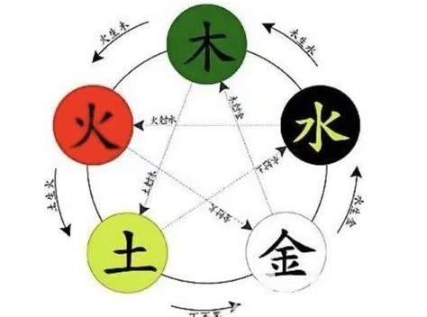 土生金|深度解析五行生克的关系